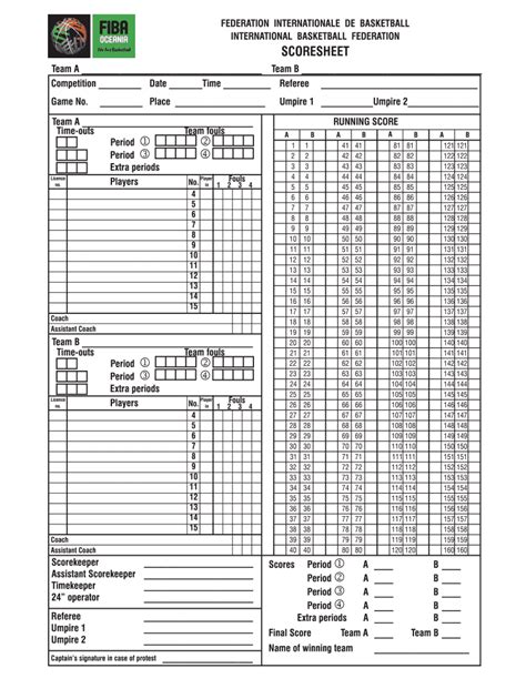 fiba score